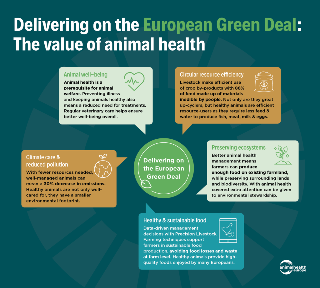 Animal Health Contributes to the EU Green Deal