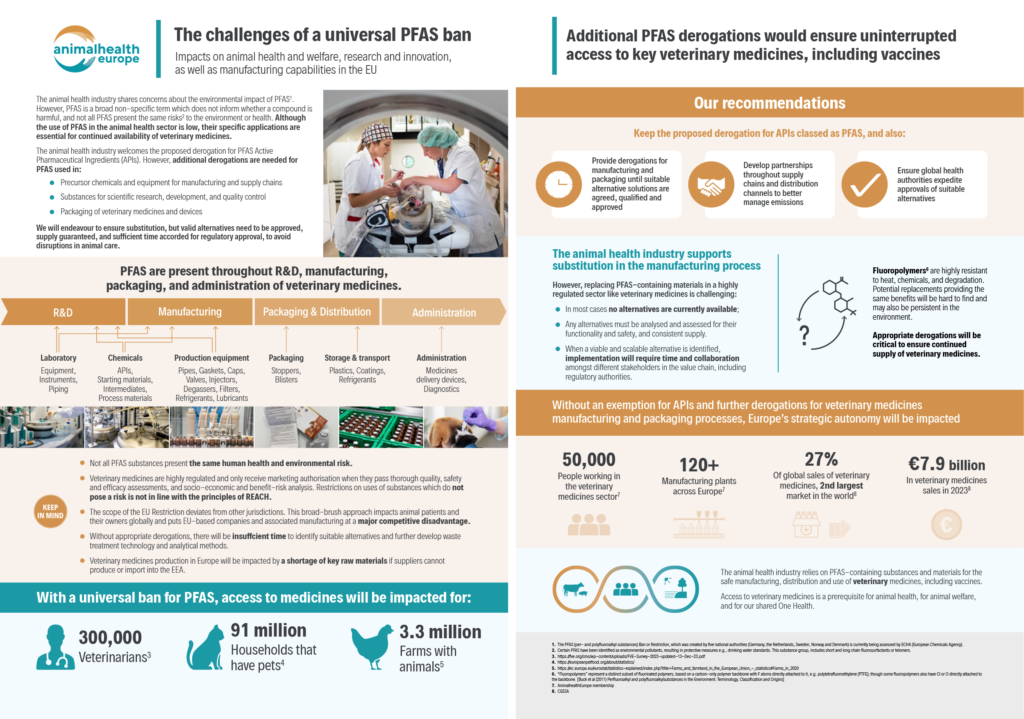Challenges of a Universal PFAS Ban